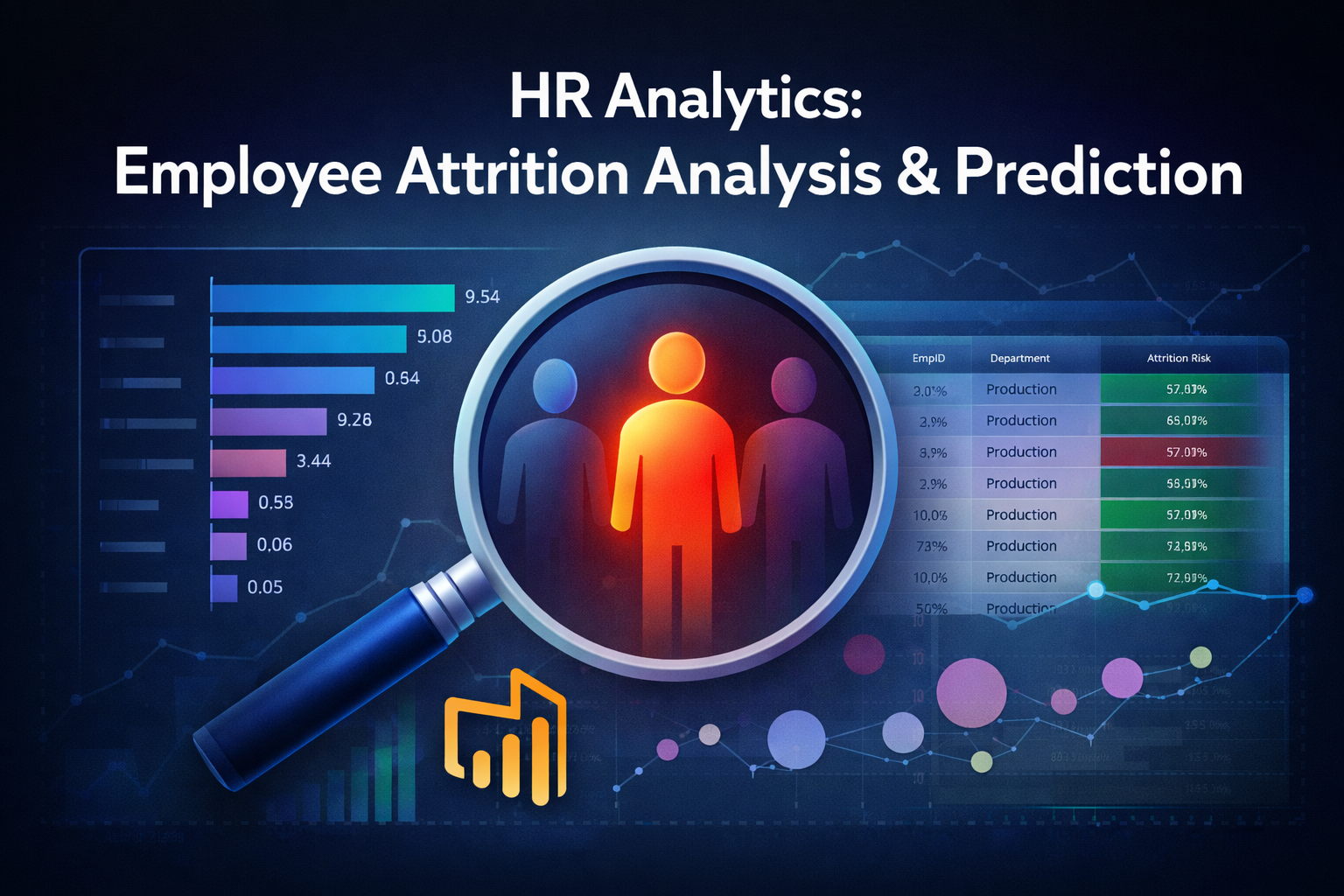 HR Analytics: Employee Attrition Analysis & Prediction